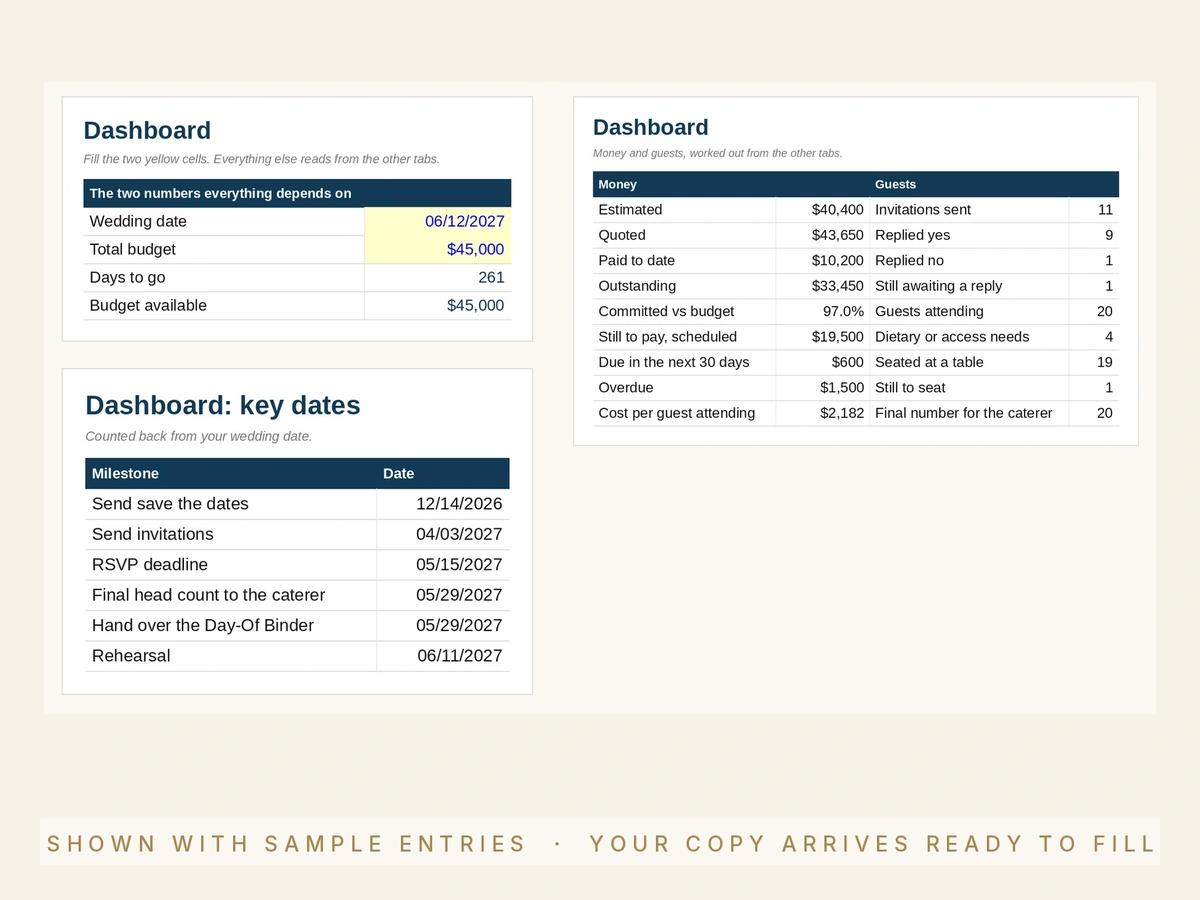 Budget and Guest Tracker dashboard preview with sample entries